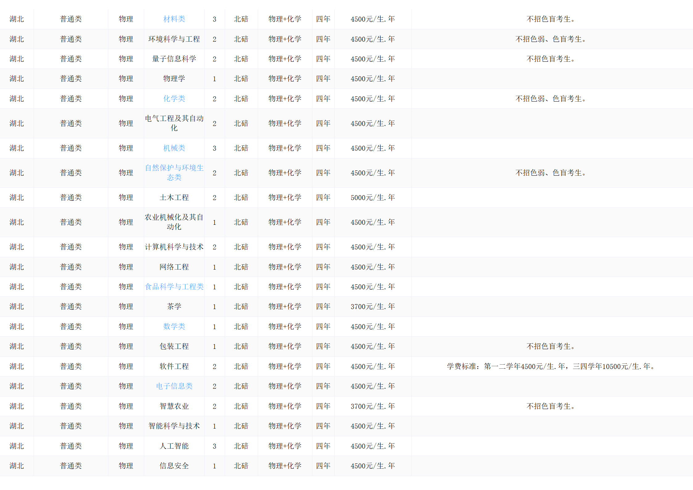 西南大學(xué)－2024年招生計(jì)劃